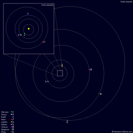 Solar System 23-25 Dec 2012